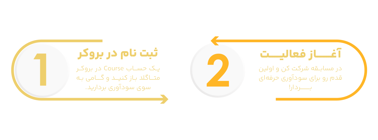 متاگلد